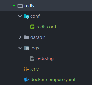 使用docker-compose配置redis服务