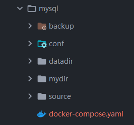 使用docker-compose配置mysql服务